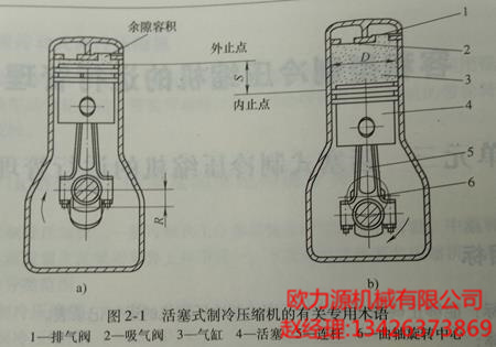 活塞式制冷壓縮機的有關(guān)專用術(shù)語