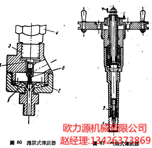 氣箱式傳送器