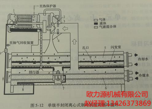 單級半封閉離心式制冷機(jī)組的制冷循環(huán)