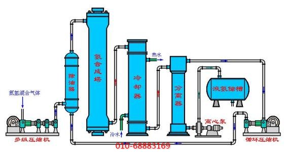 合成氨過(guò)程中用到的空壓機(jī)